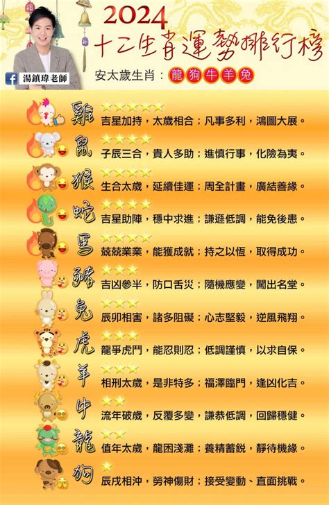 四月生肖運勢|2024年農曆四月 (5/8~6/5)12生肖流月運勢預測! (上)紫。